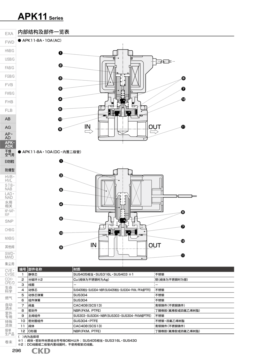 CKD电磁阀APK11-8A-D3AS-AC110V配置方案
