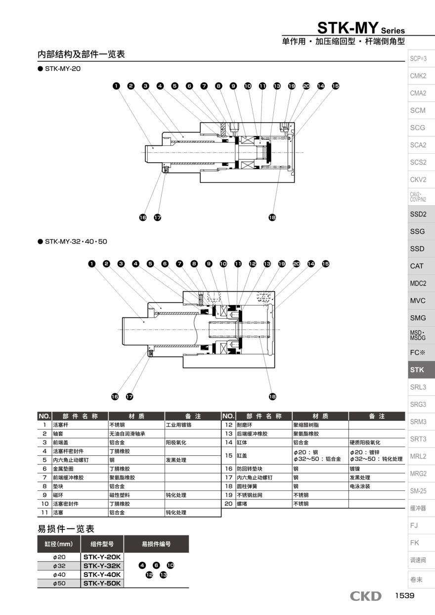 圆形气缸STK-40-25-T2YH-D-N11快速供货