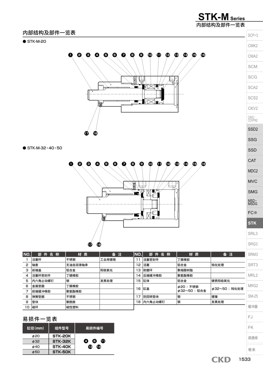 圆形气缸STK-40-25-T2YH-D-N11快速供货