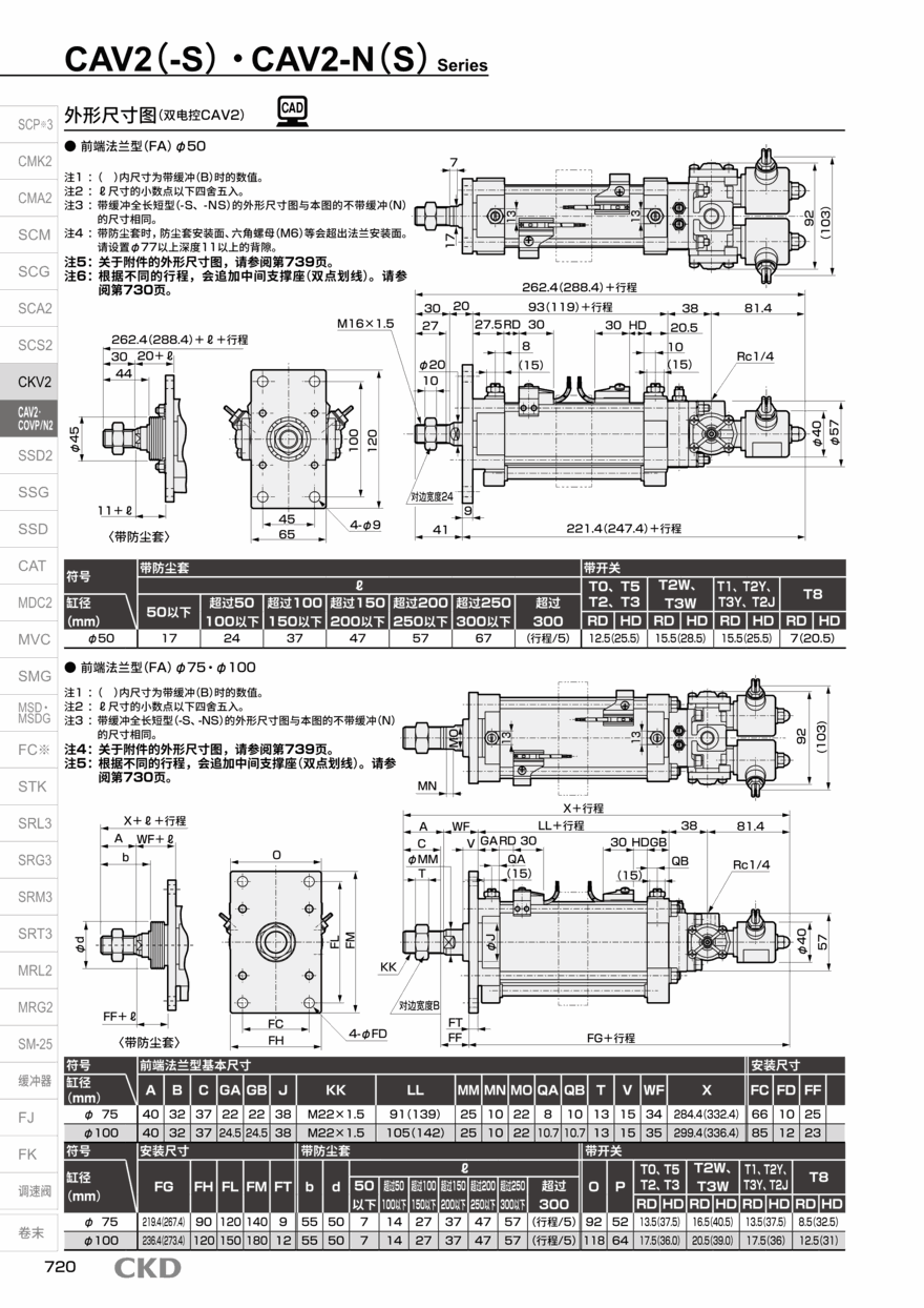 夹紧气缸COVP2-N-TC-75B-150-2-R05-D-Y选型详情