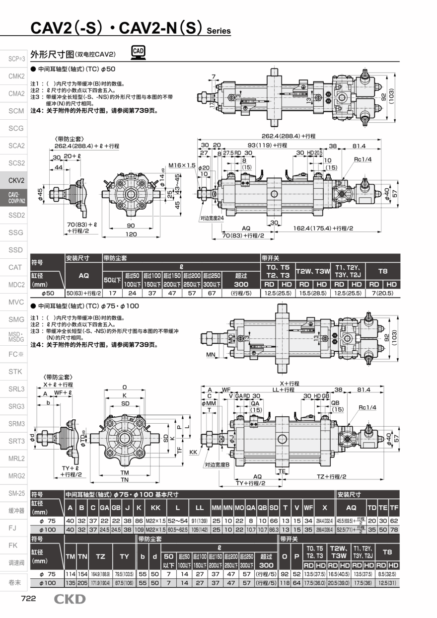 微型气缸COVP2-TF-75N-50-2-Y选型资料