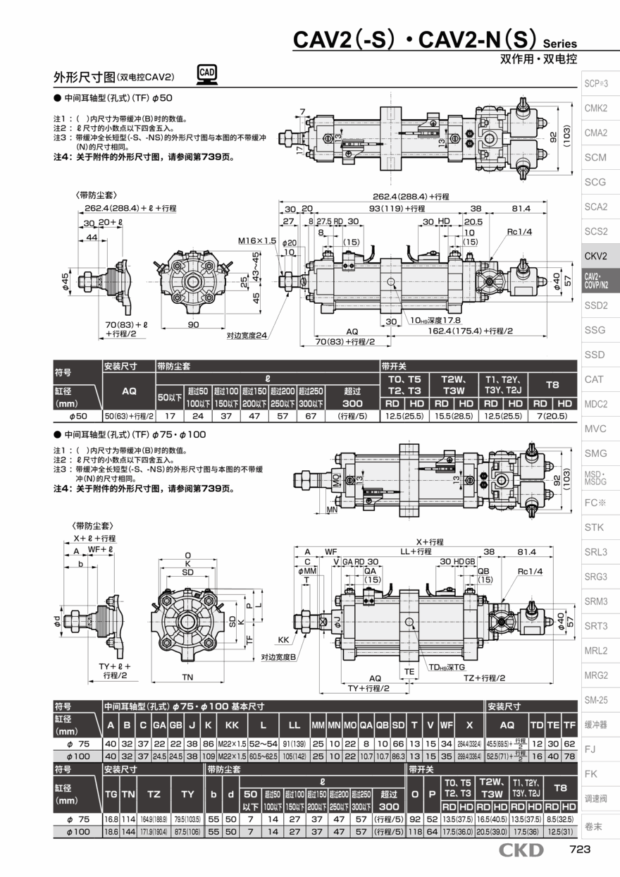 回转气缸COVN2-N-FA-50B-150-2-R0-D-TB1Y现货报价资料