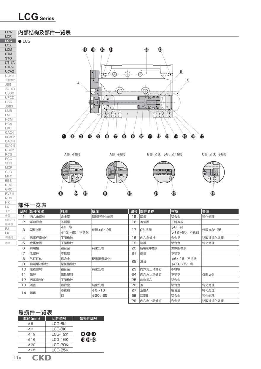 气缸选型LCG-12-100-F2H3-D-A3快速报价