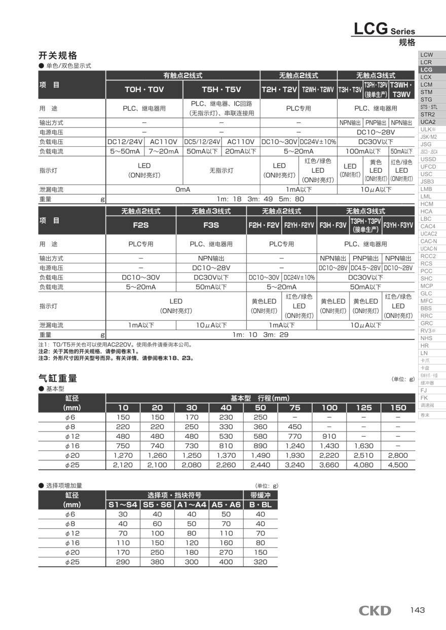 气缸规格LCG-16-125-T0V-D-A5报价资料