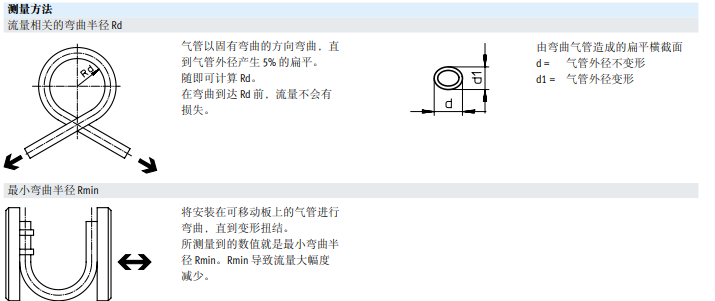 1632358069402542.png 蓝色FESTO塑料气管PUN-H-3X0,5-BL详解