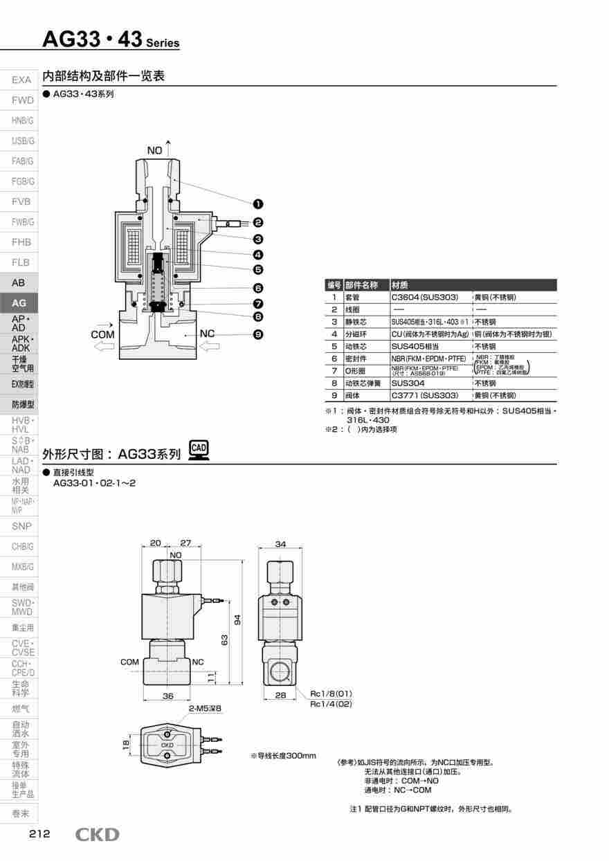 五通阀GAB4-2-E-SUB-BASE-KIT配置方案