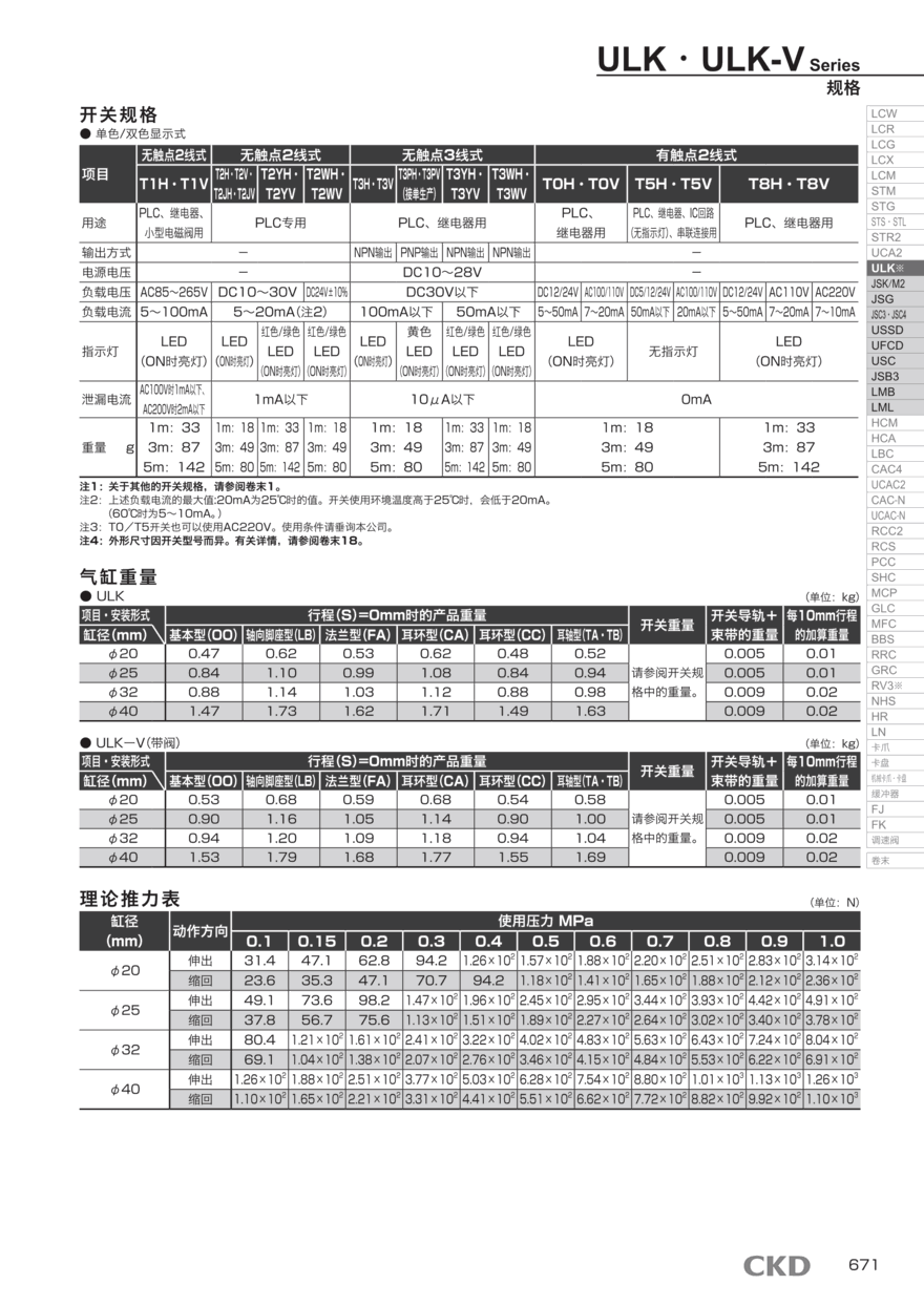 气缸型号ULK-LB-32-200-M产品报价资料 气缸型号ULK-LB-32-200-M产品报价资料