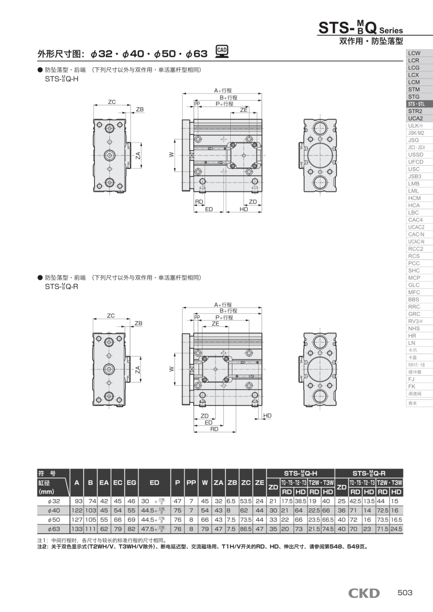 CKD气缸STL-M-32C-75选型资料