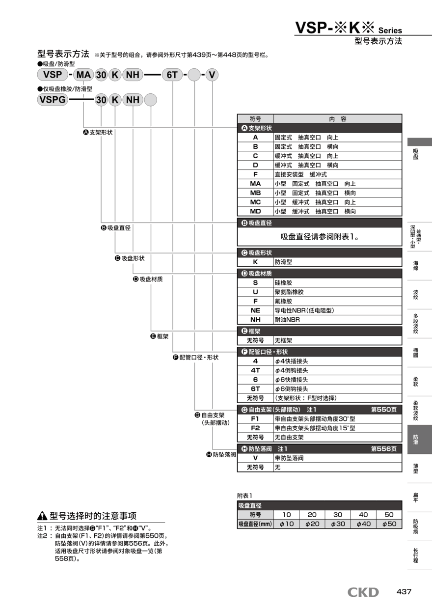 CKD吸盘VSP-C25-10S-6-F1配置资料