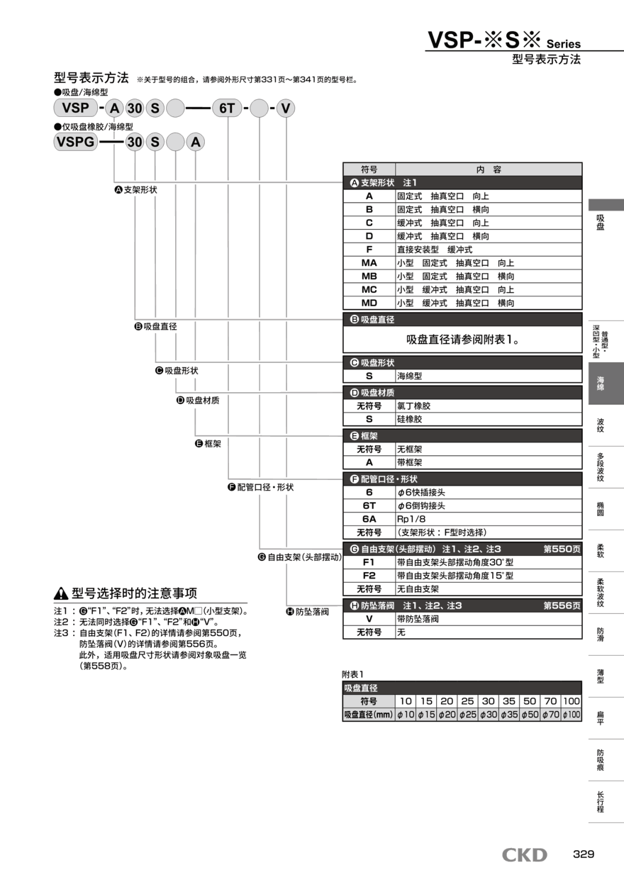 CKD吸盘VSP-F50BSE-F1选型方案