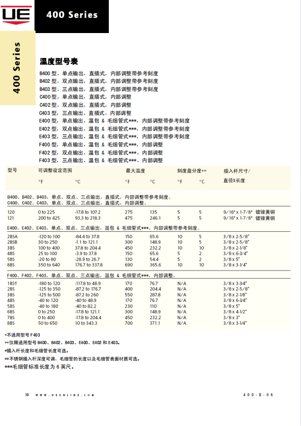 美国UE压力开关F402-5BS-W050 全新原装，提供报关单 福建