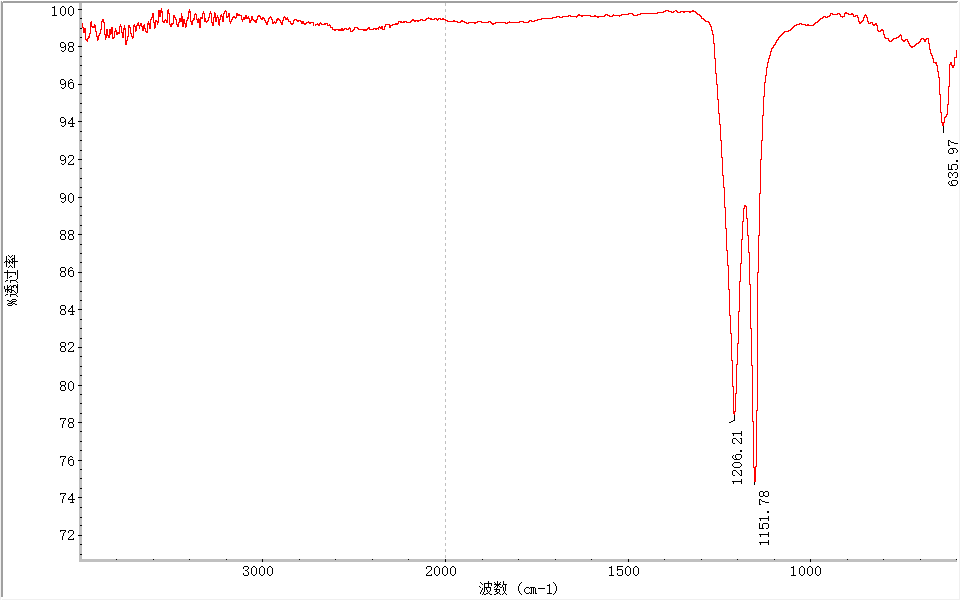 聚四氟乙烯PTFE塑料成分分析