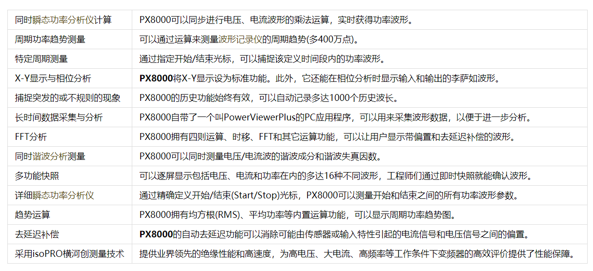 横河示波功率仪 PX8000