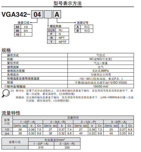 1638426597787922.png SMC外部先导式气控阀VGA342R-04N常见问题解答
