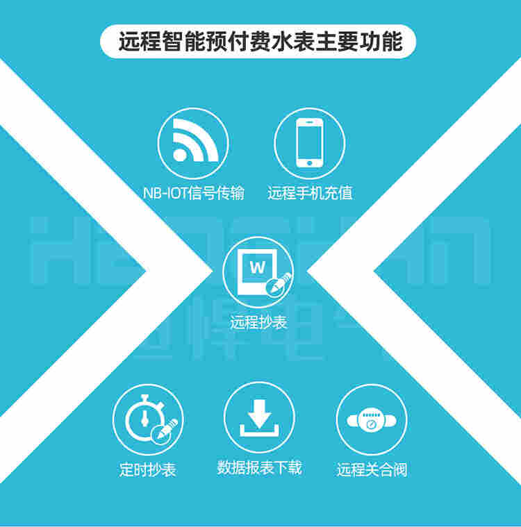 NB物联网手机支付宝充值系统