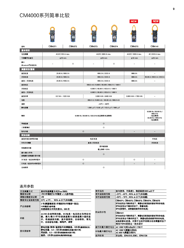 HIOKI日置CM4000/328X系列手持数字钳形万用表交直流易夹性钳型表