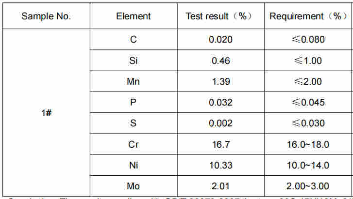 不锈钢过滤网304成分分析
