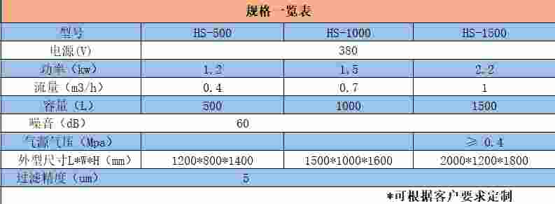 脱模剂回收设备生产厂家