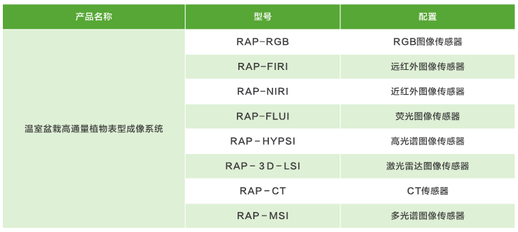 温室盆栽高通量植物表型成像系统