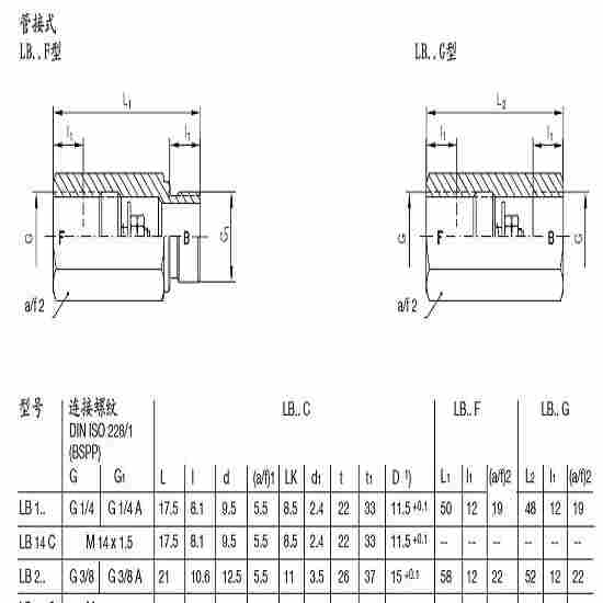 HAWE安全阀的分析