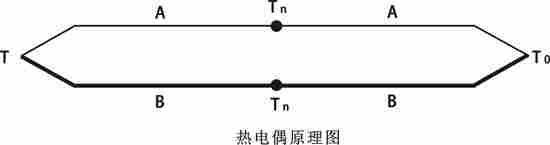 补偿导线工作原理