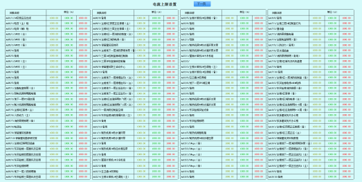 电力监控系统在生物诊断试剂浙江迪安诊断的应用