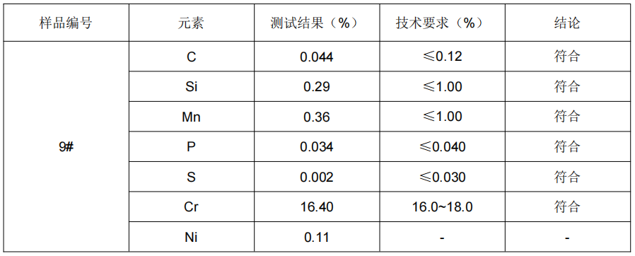 罐头刀垫片430不锈钢成分分析