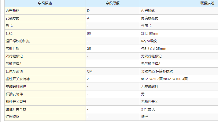 CDQ2A80-25DCMZ气缸的配置