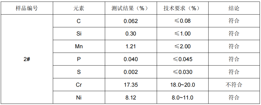多功能刨丝器框架304不锈钢成分分析