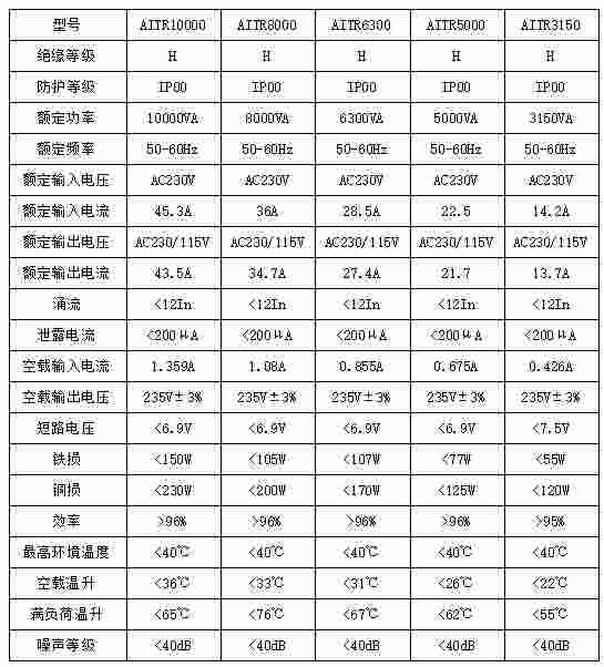 安科瑞医用隔离电源系统在上海某科创基地项目的应用