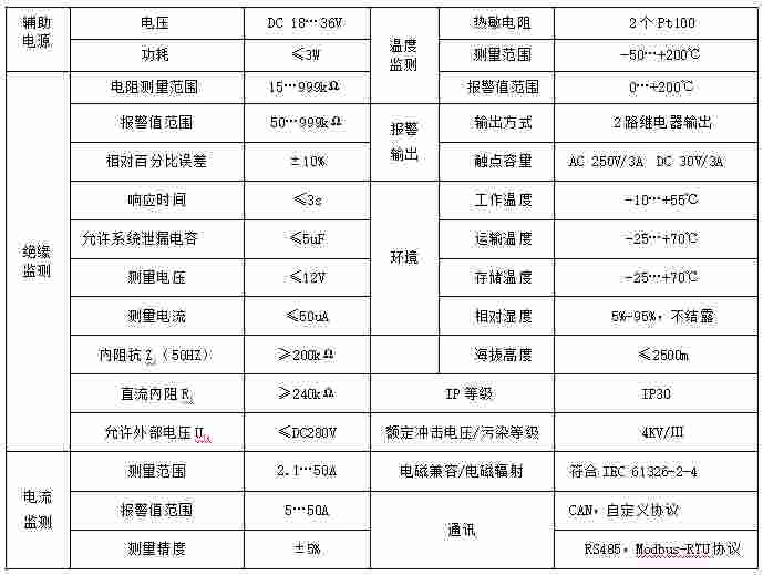 安科瑞医用隔离电源系统在上海某科创基地项目的应用