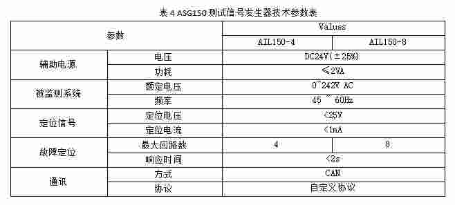 安科瑞医用隔离电源系统在上海某科创基地项目的应用
