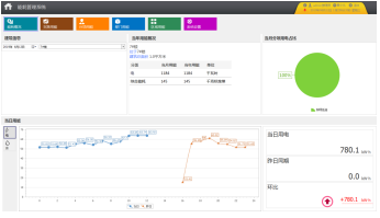设计并实现了德清宝湾国际电商物流港能耗监测系统