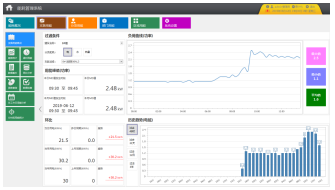 设计并实现了德清宝湾国际电商物流港能耗监测系统