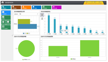 设计并实现了德清宝湾国际电商物流港能耗监测系统