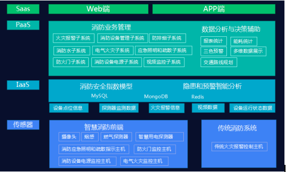探索智能消防社会的实现途径