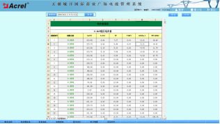 无锡城开国际商业广场 电能管理系统的设计与应用