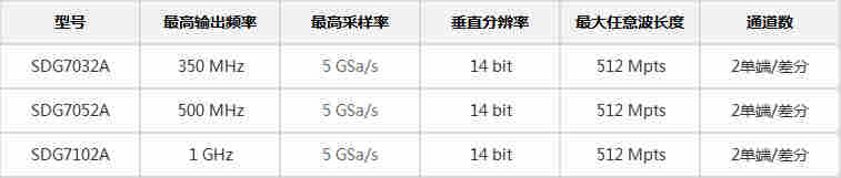鼎阳SIGLENT SDG7000A系列任意波形发生器