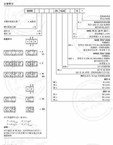 4WREE10E752X/G24K31/A1V