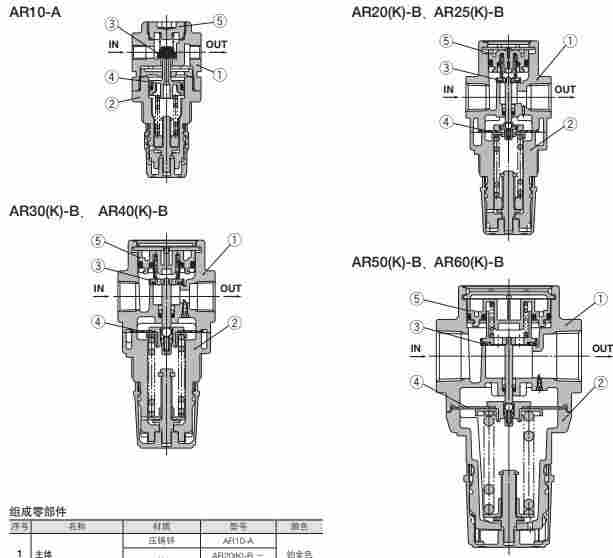 SMC模块式减压阀AR60-10E-B使用说明
