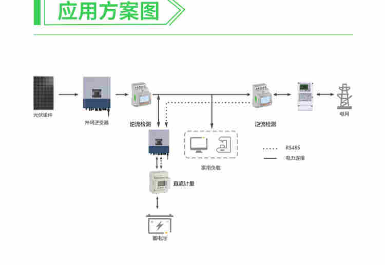 安科瑞ACR10R-D16TE节能改造导轨式电力仪表外置开合式互感器和罗氏线圈