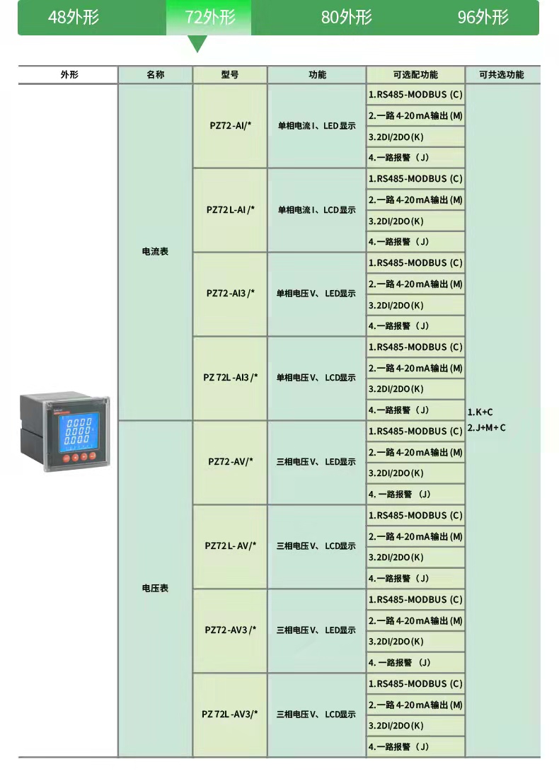 安科瑞PZ72L-AI可编程单相交流电表 可选485通讯4-20mA报警输出