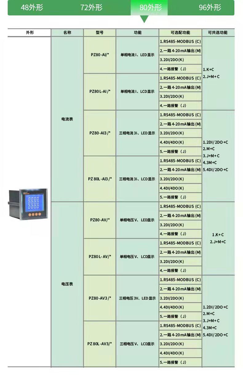 安科瑞PZ72L-AI可编程单相交流电表 可选485通讯4-20mA报警输出
