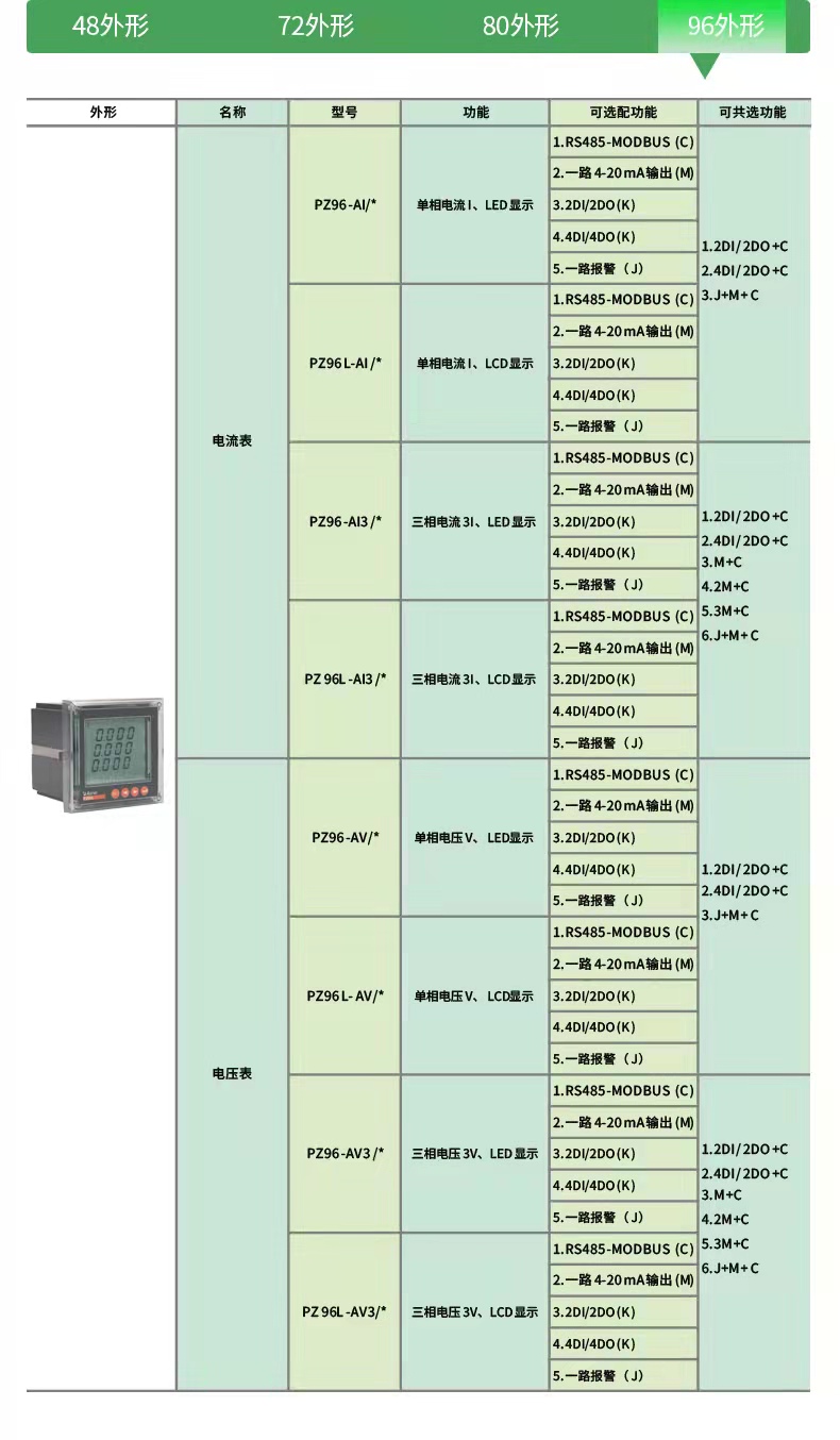 PZ48-AI单相电流表 开孔尺寸45x45 进深100可配带485通讯和一路模拟量输出