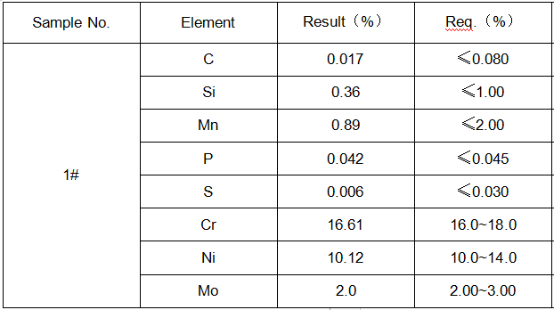 北京膨胀螺丝316不锈钢成分分析