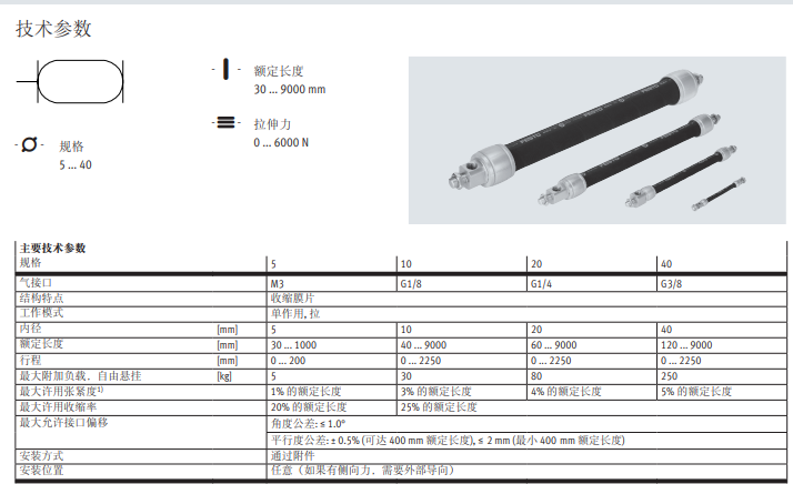 1643253394533124.png 德国FESTO费斯托气动肌腱