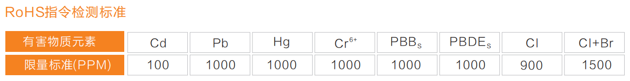 1645509761973112.png 环保rohs检测仪
