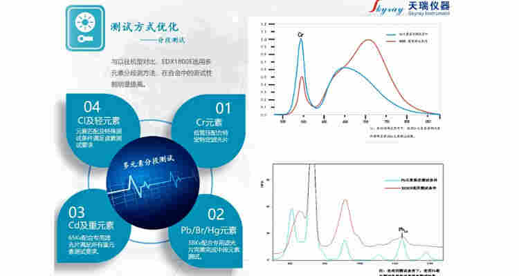 1645510126600891.jpg 环保rohs检测仪