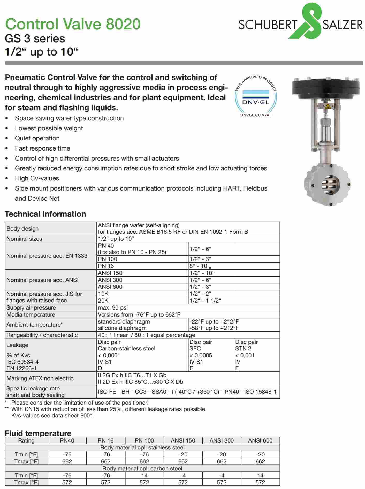1645531331629601.jpg Schubert-Salzer气动控制阀阀门8020 GS1技术参数