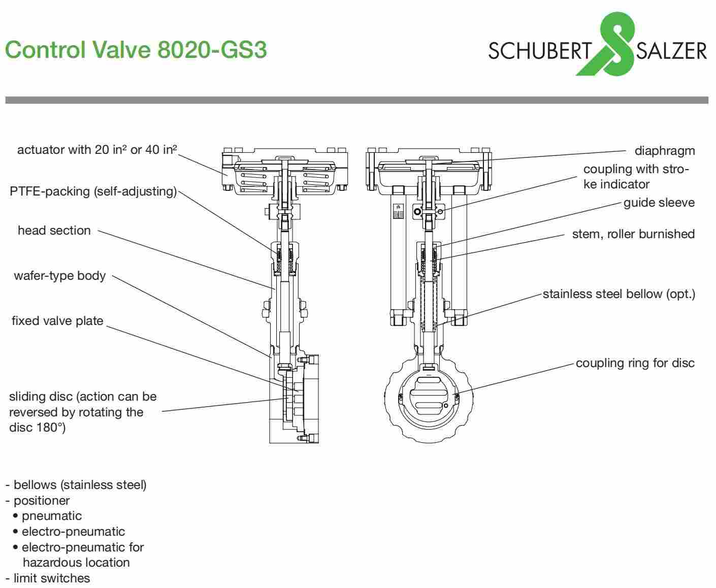 1645531339273446.jpg Schubert-Salzer气动控制阀阀门8020 GS1技术参数